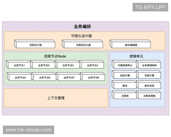 微服务架构重构内容管理平台提升系统灵活性