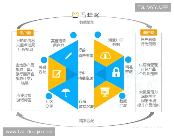 众包内容生产机制成熟 UGC成重要传播渠道