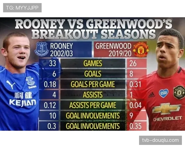 “欧冠数据总结：场均进球创新高，英超球队效率领先”