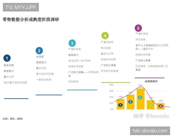 媒体趋势:多家数据网站推出“防守真实正负值”与“掩护质量”等新型高阶数据 媒体趋势:多家数据网站推出“防守真实正负值”与“掩护质量”等新型高阶数据